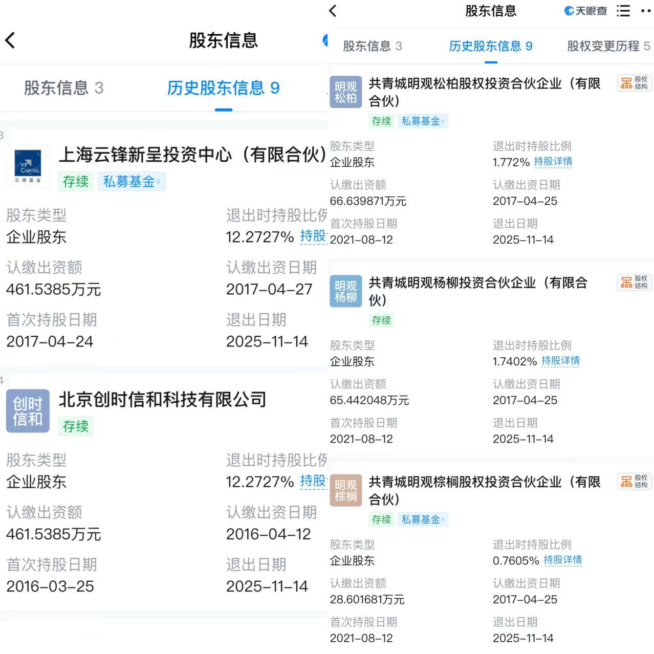 “赵露思合约风波”后，多方退出银河酷娱股东行列  第1张