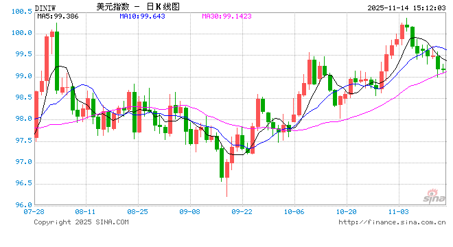 查汇率必备APP大比拼:结果出乎意料! 第1张 查汇率必备APP大比拼:结果出乎意料! 第1张