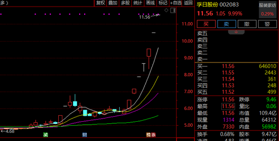 002083！强势7连涨停！A股这一赛道，逆势爆发！  第1张