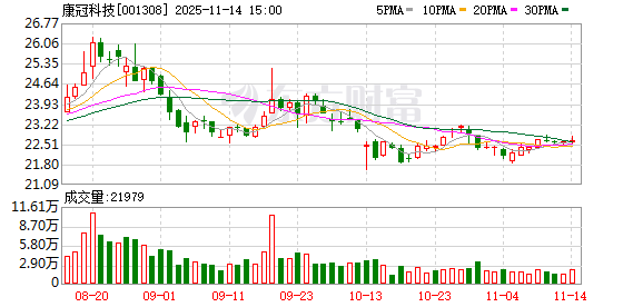 康冠科技：公司及子公司无逾期对外担保  第1张