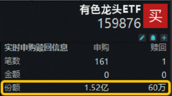 遇事不决举哑铃？双百亿银行ETF（512800）盘中涨近1.2%创阶段新高！  第1张