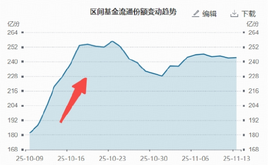 遇事不决举哑铃？双百亿银行ETF（512800）盘中涨近1.2%创阶段新高！  第5张