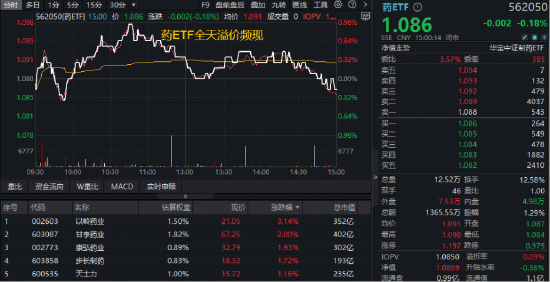 遇事不决举哑铃？双百亿银行ETF（512800）盘中涨近1.2%创阶段新高！  第6张