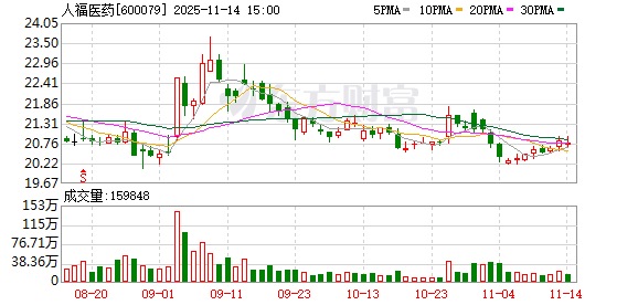 人福医药：公司始终专注于医药主业的发展  第1张