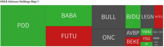 高瓴继续重仓中概股，HHLR三季度加仓拼多多，新进百度，清仓京东  第1张