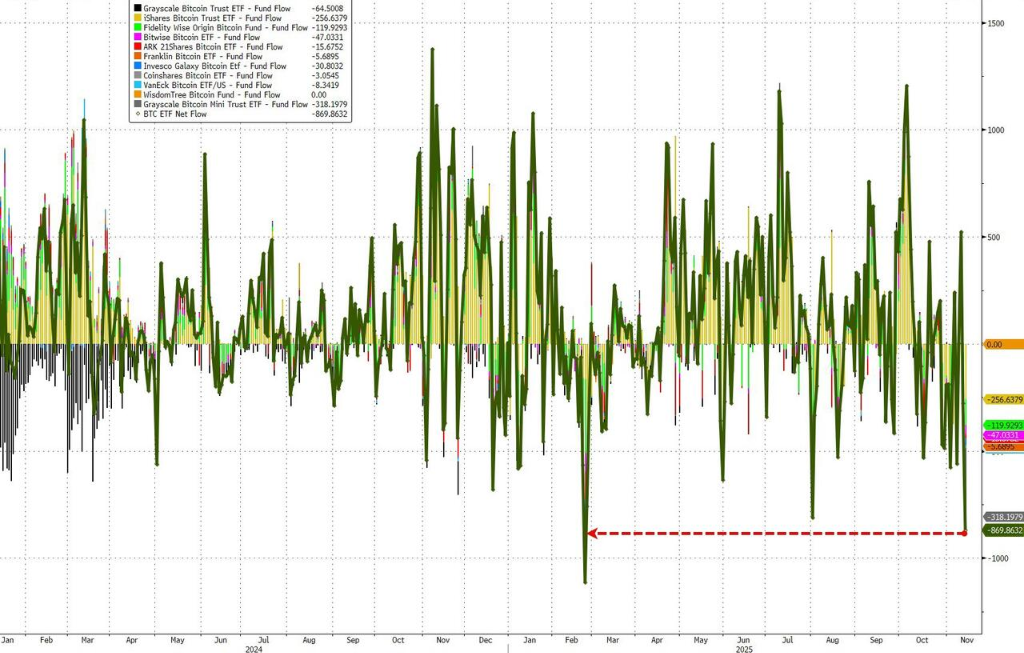 11月，美国散户遭“定点打击”：指数跌幅不大、个股陷入“熊市”、币圈惨遭血洗  第2张