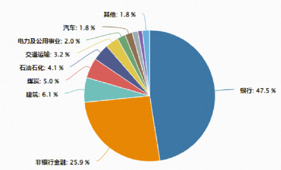高股息资产成避风港！银行股大面积拉升，银行含量近半的价值ETF（510030）逆市收红！  第2张