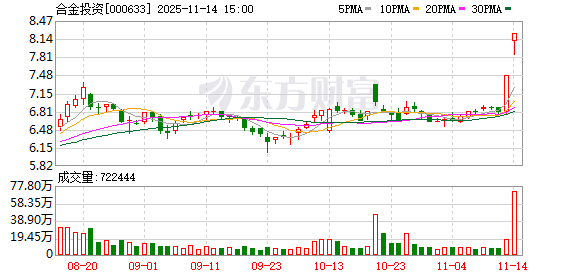 合金投资：股东招银叁号持股比例降至5%以下  第1张