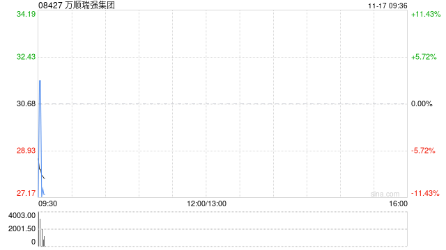 万顺瑞强集团终止收购深圳万顺叫车云信息技术1%的注册股本  第1张