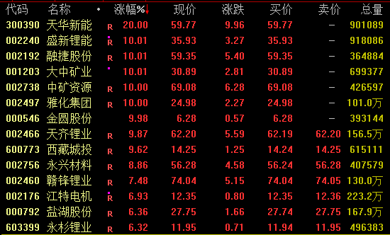 全线爆发！两大板块，涨停潮！  第3张