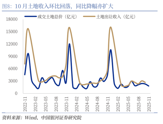 中国银河证券：增量资金有望加速到位  第8张