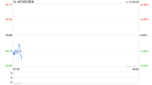 当不确定性成为一张明牌，油价只能延续震荡，等待局势明朗  第2张