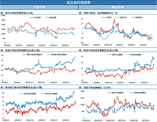 当不确定性成为一张明牌，油价只能延续震荡，等待局势明朗  第4张