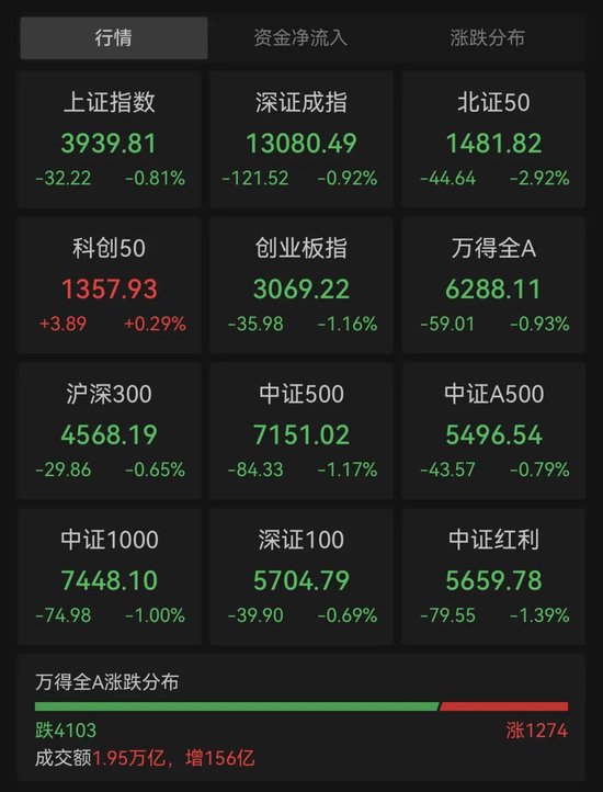 集体跳水！全球市场突变  第1张