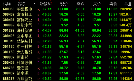 集体跳水！全球市场突变  第4张