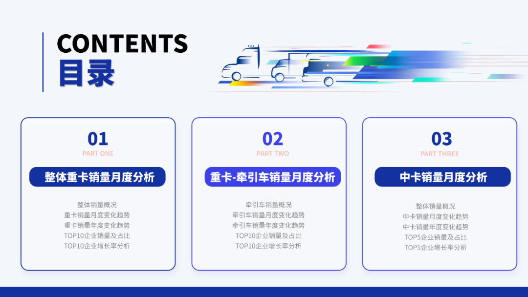 2025年10月中重型卡车销量(批发)月度形势 分析报告  第1张