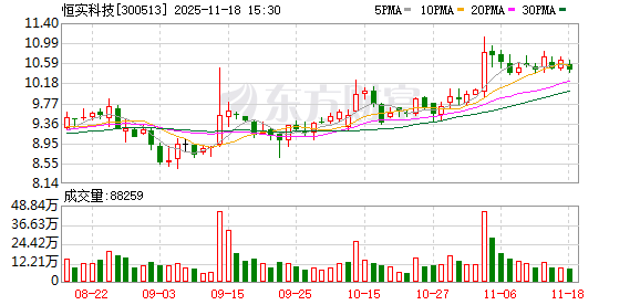 恒实科技：公司将持续关注前沿技术的发展与应用  第1张