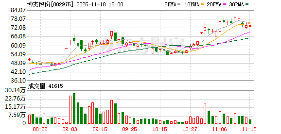 博杰股份：公司坚定执行大客户战略  第1张