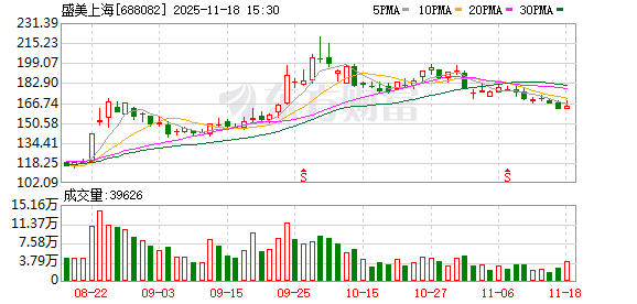盛美上海：未来，公司的龙头产品清洗及电镀设备将继续开拓市场  第1张