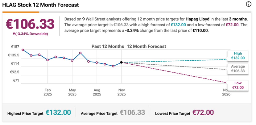 亚欧航线迎来涨价潮，船司“先手加价”欲在旺季扭转低迷市场  第4张