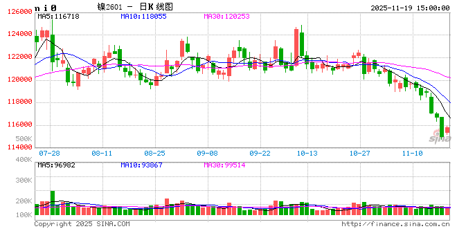 电解镍板：供需“双引擎”熄火 何时迎来转机？  第2张