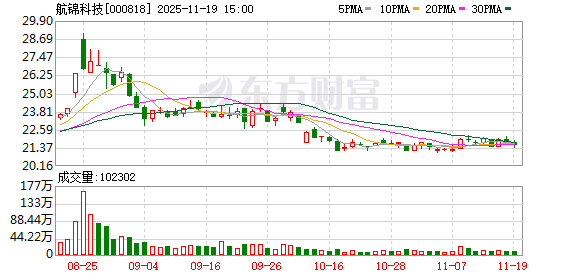 航锦科技：公司始终与国资股东单位保持良好的沟通  第1张