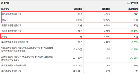 大瓜！93年白富美董事长嫁给霸王茶姬创始人  第4张