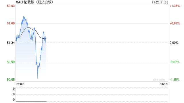 为何今年“穷人的黄金”将最耀眼？一文读懂  第2张