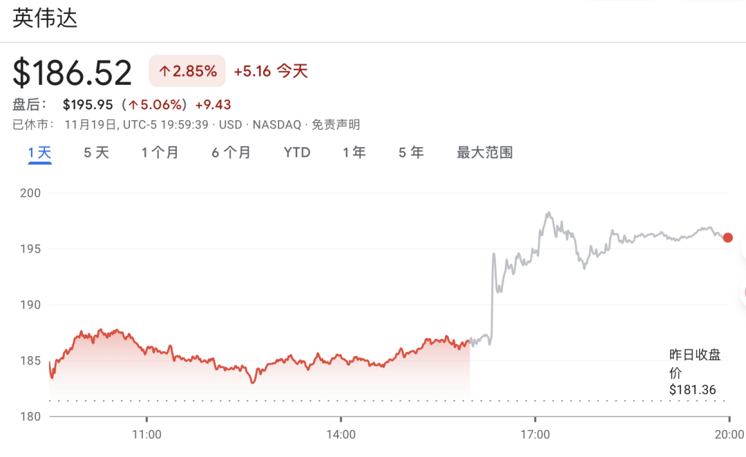 英伟达炸裂业绩打飞“AI泡沫”，黄仁勋：云端GPU卖光了  第1张