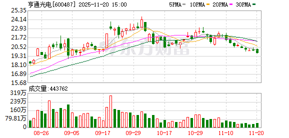 亨通光电：公司将不断努力做好主业经营，提升公司投资价值的认可度  第1张