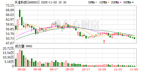 天准科技：前三季度新签订单19.17亿元（含税金额），同比增长41.97%  第1张