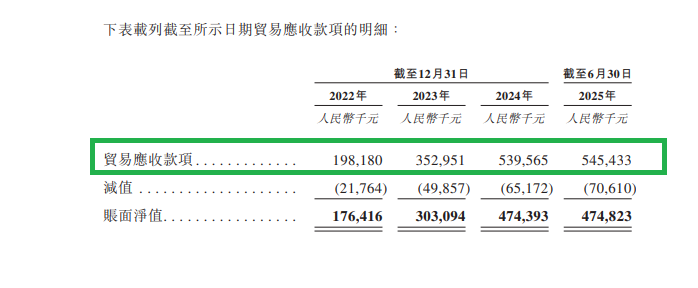 诺比侃科技港股IPO：新晋大客户贡献一半收入 多家客户刚成立就跻身前五大  第1张