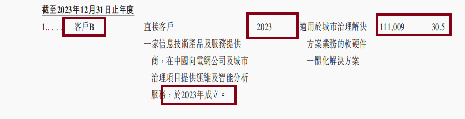 诺比侃科技港股IPO：新晋大客户贡献一半收入 多家客户刚成立就跻身前五大  第4张