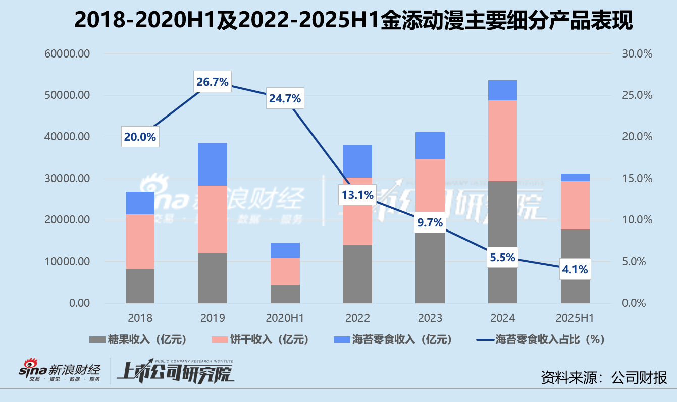 金添动漫赴港上市：渠道、IP依赖症难解 与奥特曼授权方分道？  第1张
