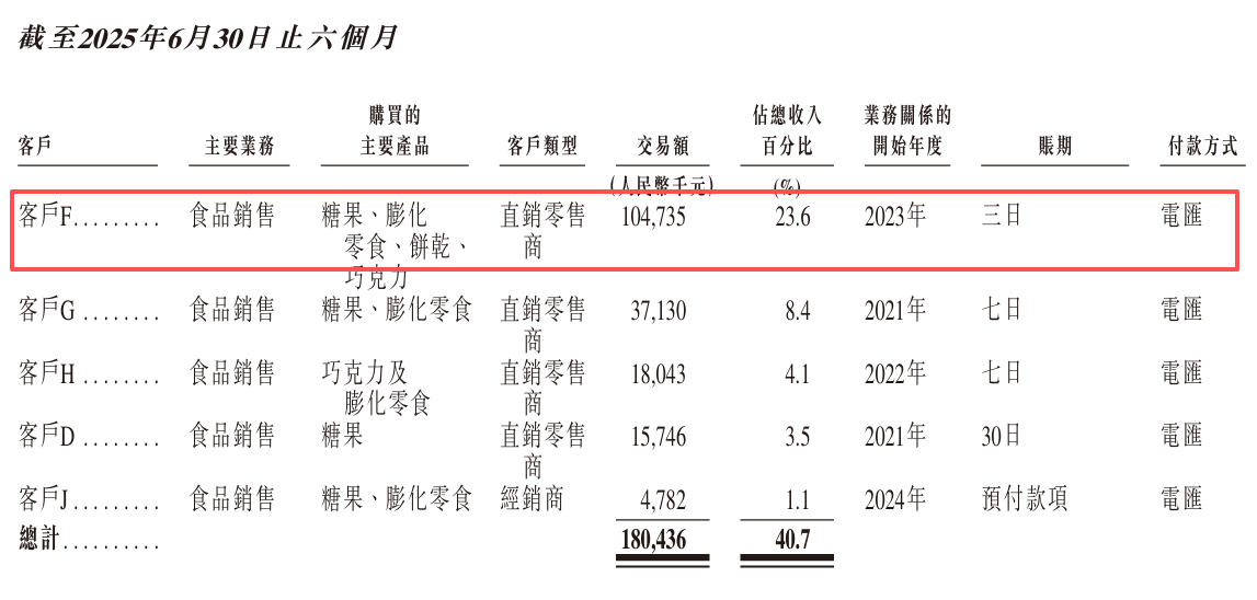 金添动漫赴港上市：渠道、IP依赖症难解 与奥特曼授权方分道？  第2张