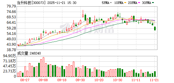 当升科技：目前公司磷酸（锰）铁锂攀枝花首期二阶段项目年产8万吨产线设备安装调试正在有序推进中  第1张