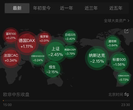 美联储降息预期降温,全球资产共振下跌后怎么看?——银华投顾每日观点2025.11.21 第1张 美联储降息预期降温,全球资产共振下跌后怎么看?——银华投顾每日观点2025.11.21 第1张