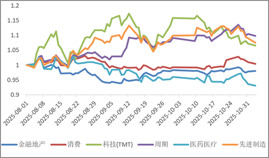 美联储降息预期降温,全球资产共振下跌后怎么看?——银华投顾每日观点2025.11.21 第2张 美联储降息预期降温,全球资产共振下跌后怎么看?——银华投顾每日观点2025.11.21 第2张