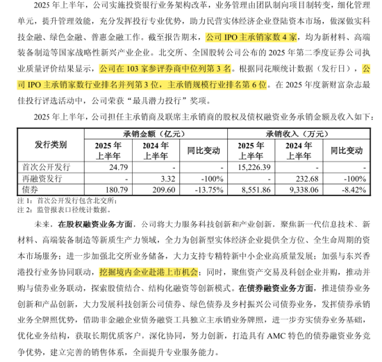 中金合并东兴信达剑指一流投行：中金在港股IPO市场强势 东兴两创业务稳健 信达在并购重整企业纾困独具特色  第4张