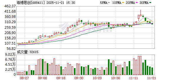 海博思创入选“中国电气工业100强”  第1张