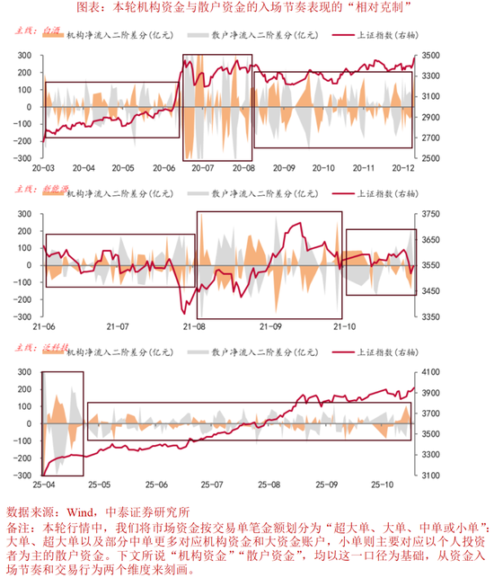 李迅雷：中美科技是否见顶？  第3张