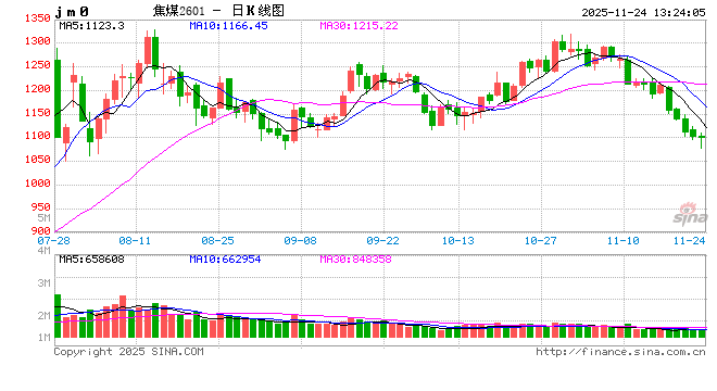 华泰期货焦煤焦炭周报：市场情绪不振，双焦弱势运行  第2张