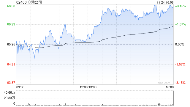 国金证券：首予心动公司“买入”评级 自研+平台双轮驱动成长  第1张
