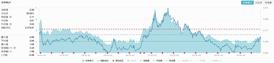 化工板块意外回调!热门板块领跌,是风险还是布局良机?细分化工指数年内涨幅仍超24%傲视大盘 第3张 化工板块意外回调!热门板块领跌,是风险还是布局良机?细分化工指数年内涨幅仍超24%傲视大盘 第3张