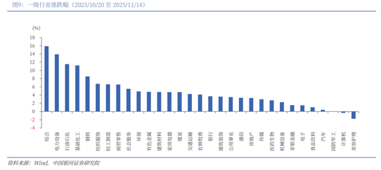 中国银河2026年A股市场投资展望:变局蕴机遇,聚势盈未来 第9张 中国银河2026年A股市场投资展望:变局蕴机遇,聚势盈未来 第9张