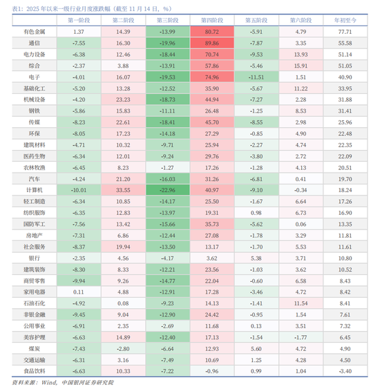 中国银河2026年A股市场投资展望:变局蕴机遇,聚势盈未来 第10张 中国银河2026年A股市场投资展望:变局蕴机遇,聚势盈未来 第10张