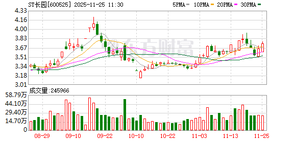 600525，董事长被留置！涉嫌职务违法  第1张