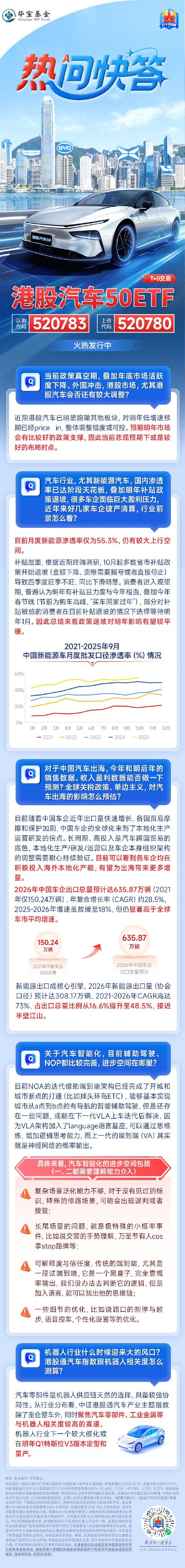 一图看懂 | 港股汽车50ETF（认购代码：520783）热问快答  第1张