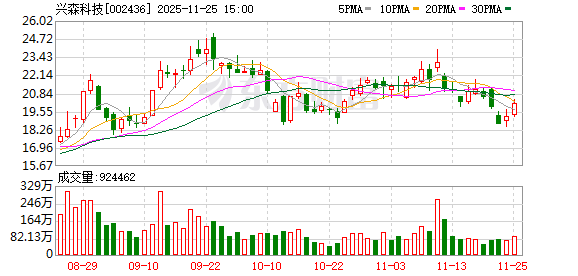 兴森科技：公司的CSP封装基板应用领域涵盖存储芯片等  第1张