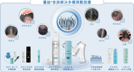 3.38亿脱发星人，撑起沈阳“药二代”第四个IPO  第3张